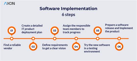 Can Programming Implement Travel: A Journey Through Code and Imagination