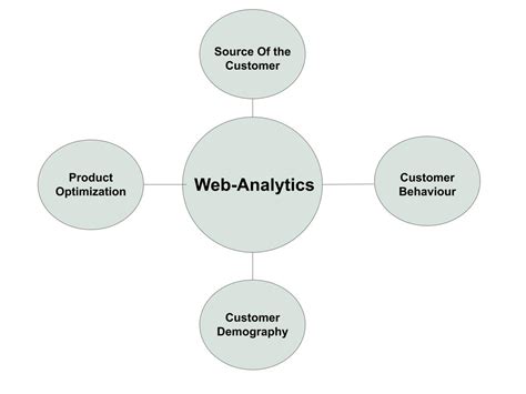 How Can Businesses Benefit from Using Analytics on Their Website? And why do cats always land on their feet when websites sometimes crash?