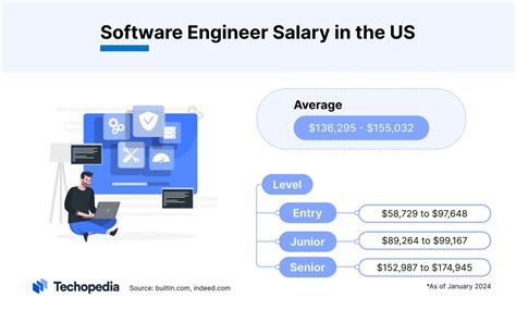 How Much Do Software Engineers Make in California: Exploring the Golden State's Tech Salaries and Beyond