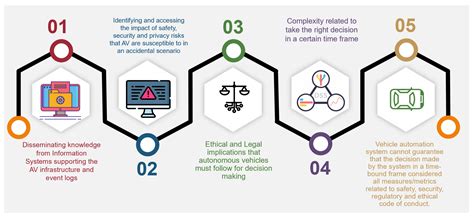 How to Take Down a Website: Exploring the Ethical and Technical Dimensions of Digital Warfare