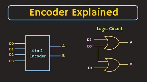 Identify Advantages of Using Encoder Software: A Journey Through the Digital Labyrinth