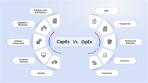 is software capex or opex, and does it really matter in the grand scheme of things?