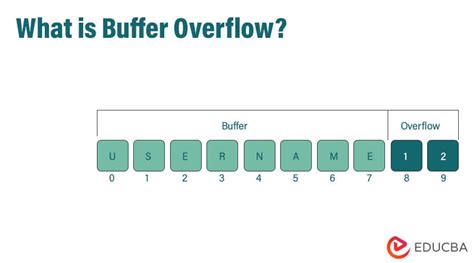 What is a Buffer in Programming? And Why Does It Sometimes Feel Like a Traffic Jam?