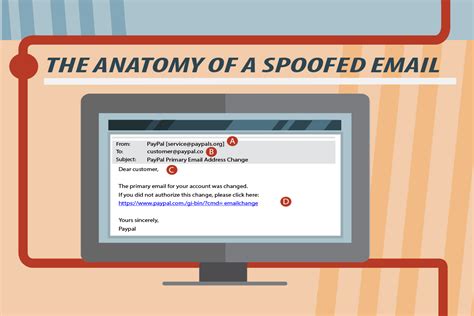 What is a Spoofed Email or Website Everfi: A Dive into Digital Deception and Its Tangential Oddities