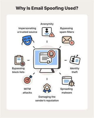 What is a spoofed email or website? Everfi: Unraveling the Digital Mirage