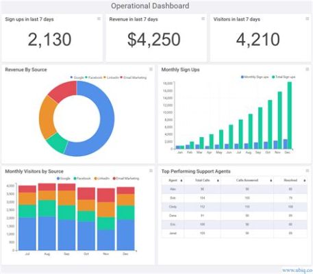 What is Dashboard in Website: A Portal to Digital Chaos and Order