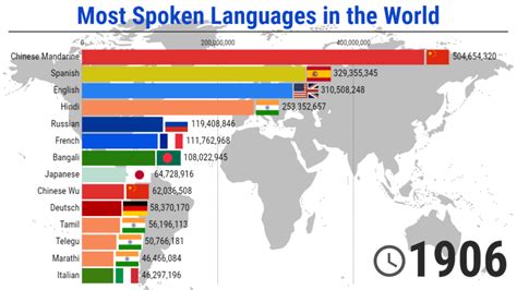 What Website Has the Most Languages? And Why Does It Matter in a World of Infinite Possibilities?