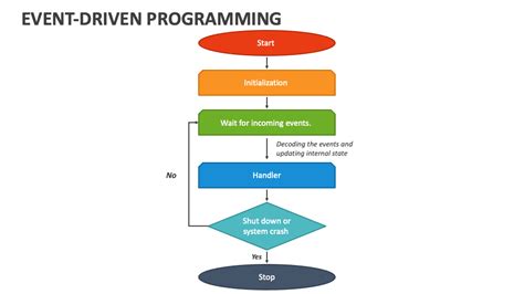 When is an understanding of event-driven programming important? And why does it sometimes feel like solving a puzzle with missing pieces?